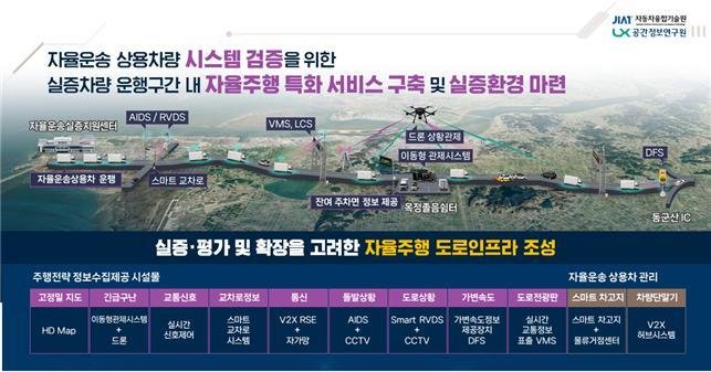 자동차융합기술원이 새만금에 자율운송 상용차 실증지원 인프라를 조성한다.(자동차융합기술원 제공, 재판매 및 DB 금지)