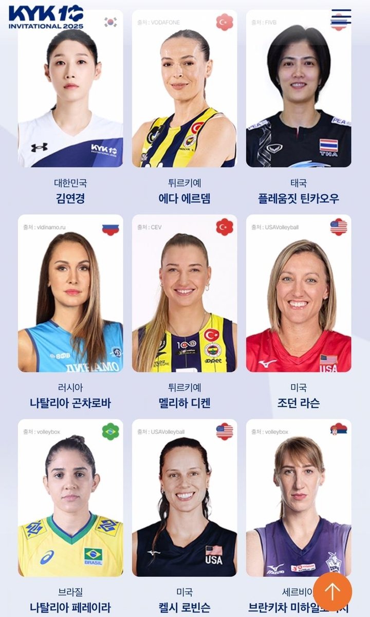 세계여자배구 올스타팀 라인업 (출처=연합뉴스)