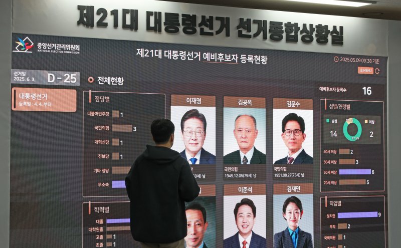 [과천=뉴시스] 김금보 기자 = 제21대 대통령선거를 25일 앞둔 지난 9일 오전 경기 과천시 중앙선거관리위원회 선거종합상황실에 예비토토 검증토토 검증현황이 표시돼 있다. 2025.05.09. kgb@newsis.com /사진=뉴시스