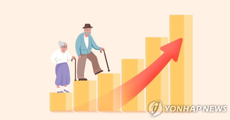 고령인구 증가 (PG) (출처=연합뉴스)