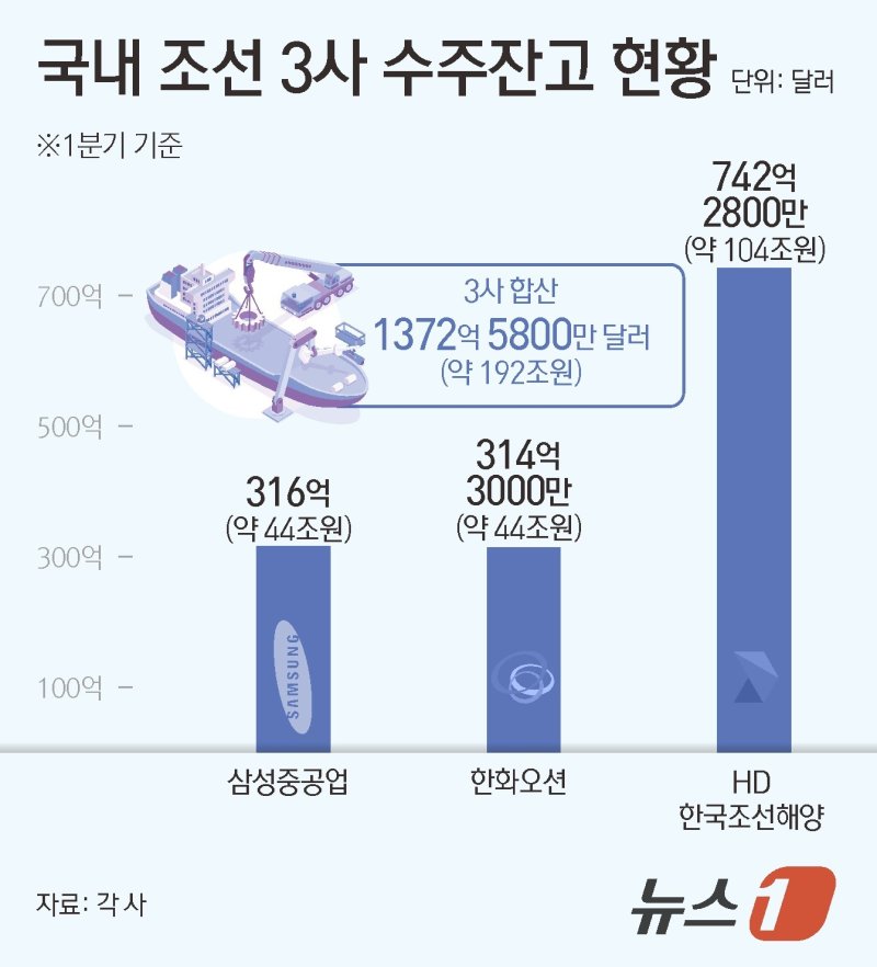 ⓒ News1 김초희 디자이너
