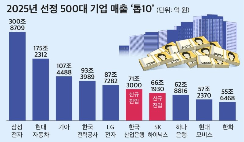 (자료제공 = CEO스코어)