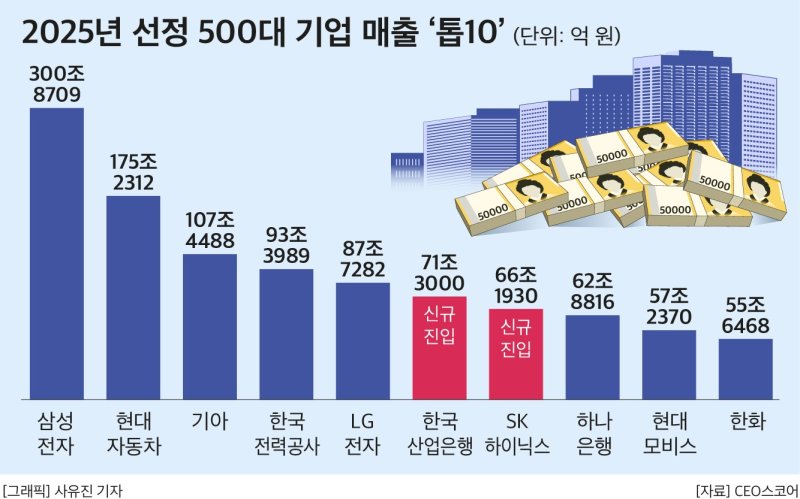 (출처=뉴시스/NEWSIS)