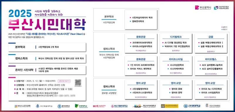 [부산=뉴시스] 부산시는 미래를 이끌어가는 시민 양성을 위해 '2025년 부산시민대학'을 이 달부터 개강한다고 11일 밝혔다. (사진=부산시 제공) 2025.05.11. photo@newsis.com *재판매 및 DB 금지