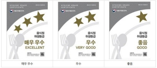 [보령=뉴시스] 보령시보건소의 '음식점 위생등급제' 등급 사진. (사진=보령시보건소 제공 *재판매 및 DB 금지