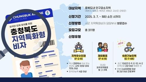 지역특화형 비자사업 안내 포스터 (출처=연합뉴스)