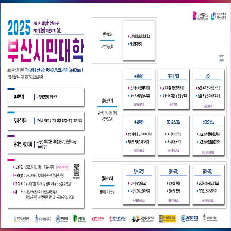 지역 대학과 함께하는 교양강좌 ‘2025 부산시민대학’, 12일부터 접수