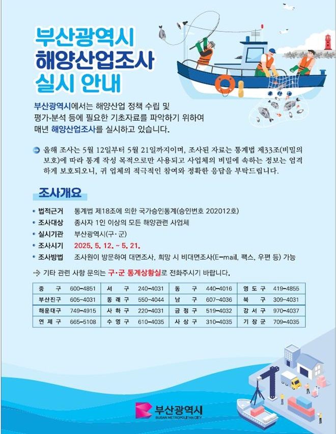 ‘부산시 2024년도 해양산업조사’ 시행 안내 포스터. 부산시 제공