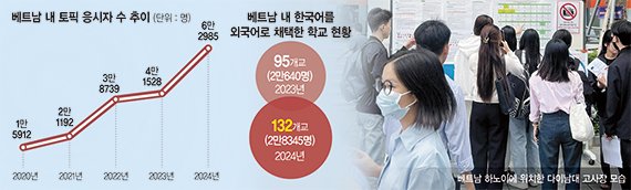 "한국어 하면 월급 3배"… 하노이 20대 학생들 ‘열공’ [베트남에 부는 한국어 바람]
