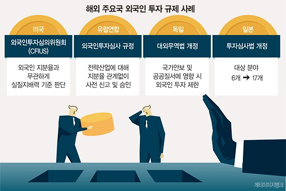 '실질 지배력' 빠진 기술보호법… 외국 자본에 기술 탈취 구멍 [산업기술 유출 사각지대 여전]