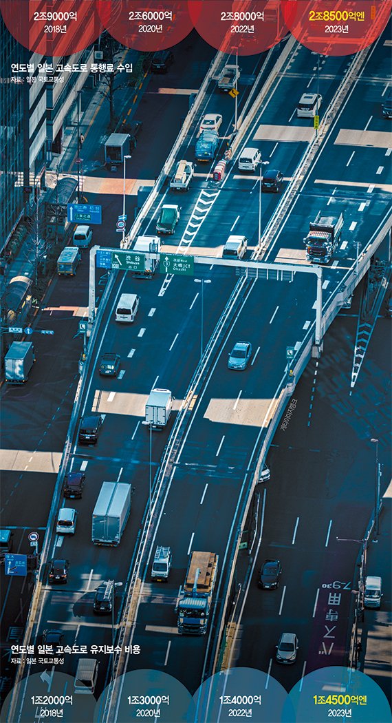 "요금 90년 더 내라고?" 日 고속도로 무료화는 왜 폐기됐나 [글로벌 리포트]