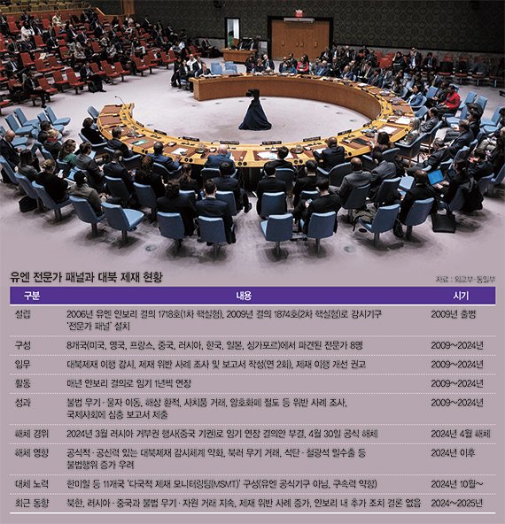 유엔 감시체제 와해 1년… 북·중·러 더 과감해진 경제밀착 [밀리터리 월드]