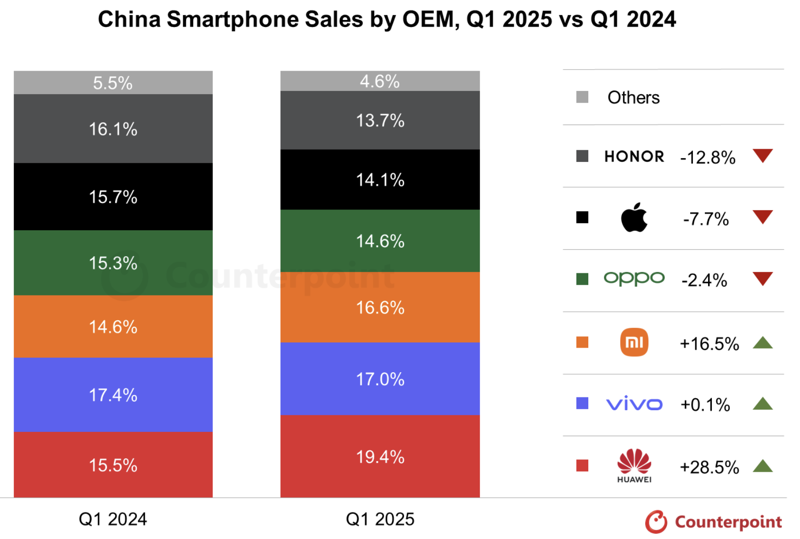 애플, 중국선 아이폰 가격 인하·한국은 그대로.. 왜? [1일IT템]
