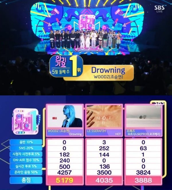 조승연 병장, 강렬 샤우팅…우즈 '드라우닝' 군백기에 지상파 음방 1위까지