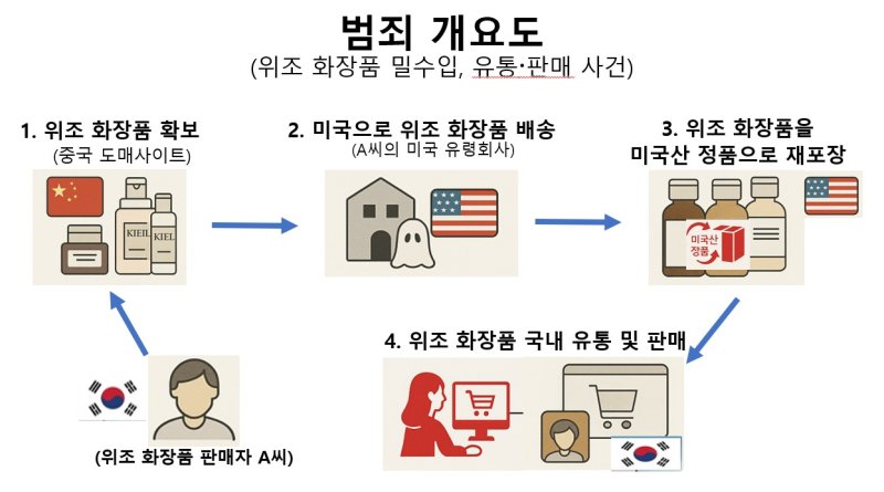 자료사진 (인천공항본부세관 제공. 재판매 및 DB금지) / 뉴스1
