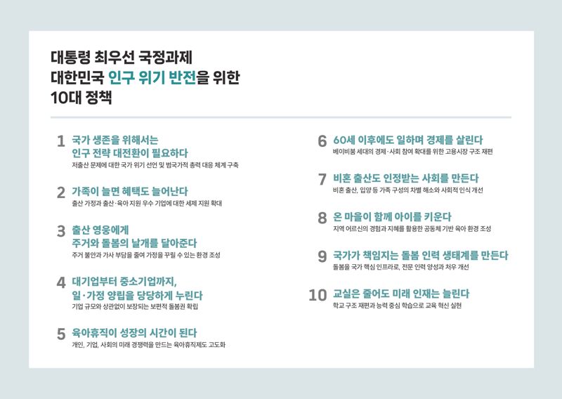 저출생 극복…"차기 대통령 임기 5년이 마지막 골든타임"