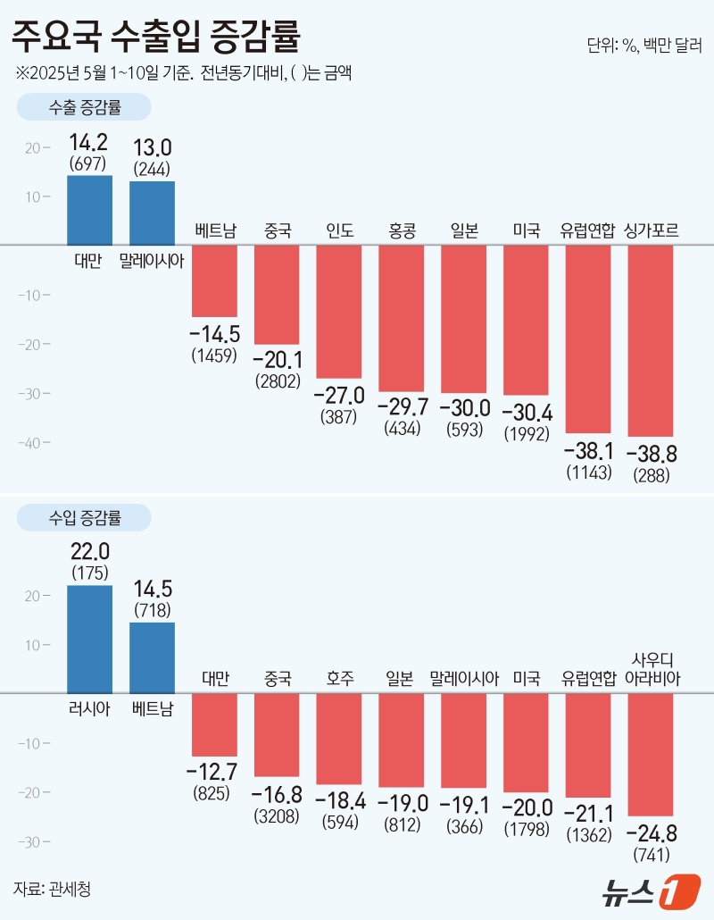 ⓒ News1 김지영 디자이너