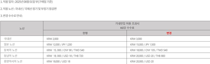 이스타항공 제공
