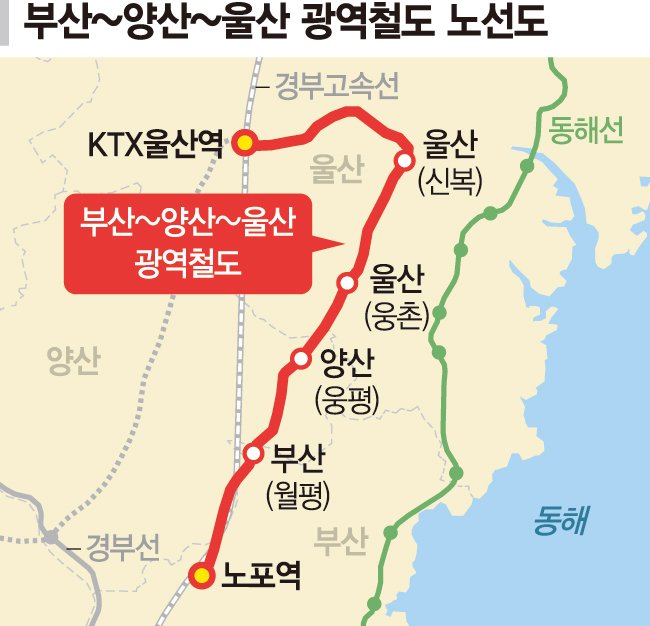"울산~양산~부산 광역철도 예타 통과 반드시 필요"