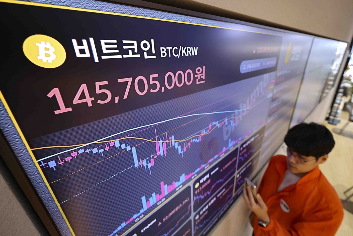 비트코인, 美 CPI 발표 앞두고 1억4500만원대 횡보 - 파이낸셜뉴스