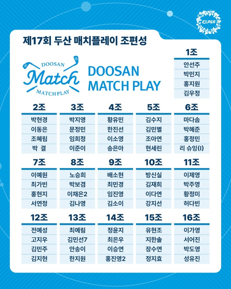 제17회 두산매치플레이 조 편성 결과 (출처=연합뉴스)