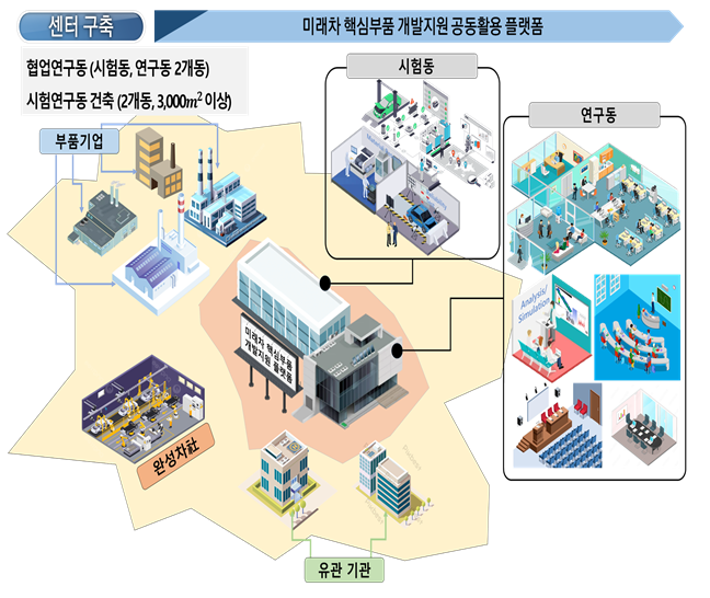 광주광역시, 235억원 들여 빛그린국가산단에 미래차전장부품개발센터 설립