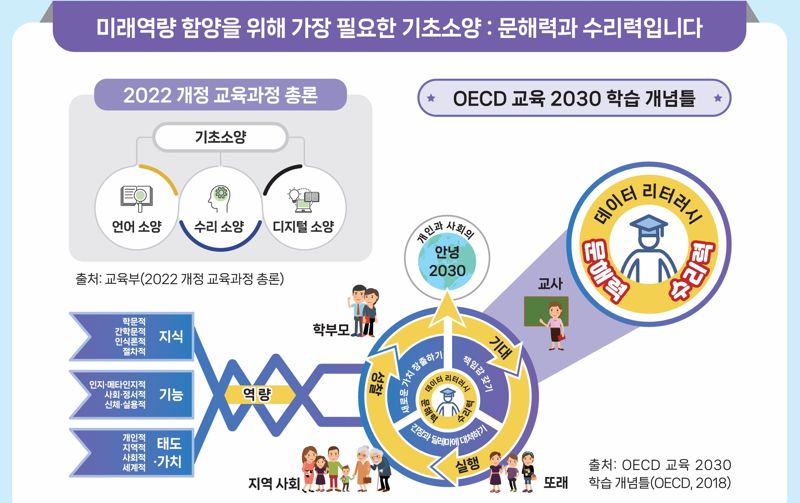 서울 학생 문해력·수리력 10월에 진단한다