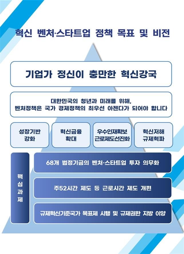 혁신벤처단체협의회, 개혁신당에 벤처·스타트업 정책과제 전달