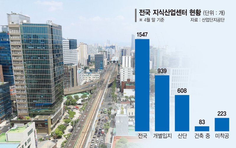 텅텅 빈 지식산업센터… '입주업종 확대' 공실 해법 되나 [부동산 아토즈]