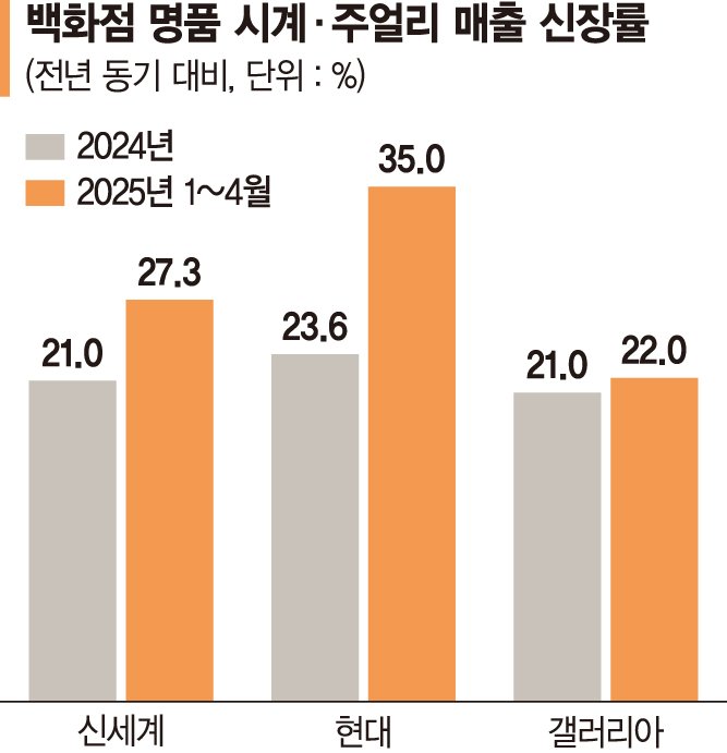 저커버그 시계 한국 왔다…'나만 아는 명품' 마니아들 들썩