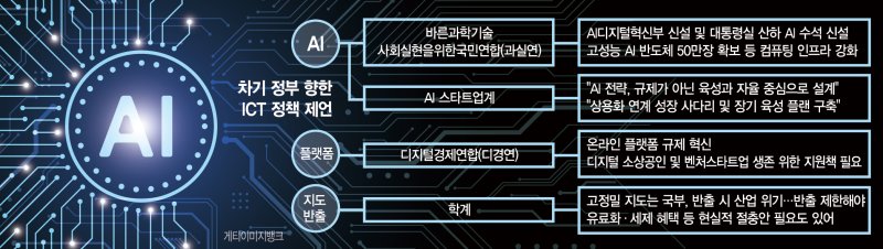 "장관급 AI 수석 필요…정부가 기술 상용화 사다리 세워줘야" [차기 정부에 바란다]