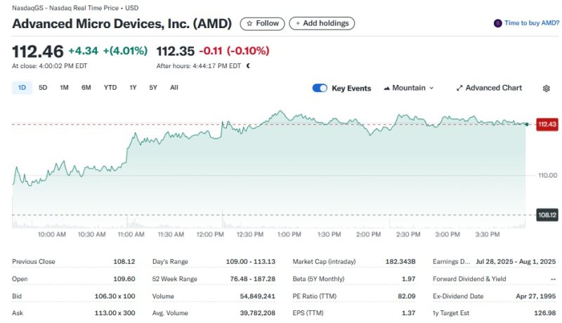 AMD 일일 주가추이 - 야후 파이낸스 갈무리
