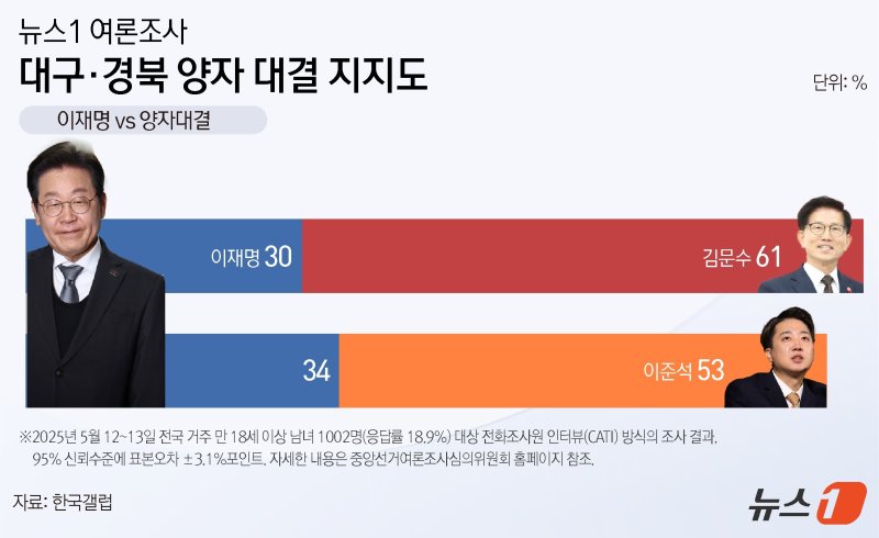 ⓒ News1 양혜림 디자이너