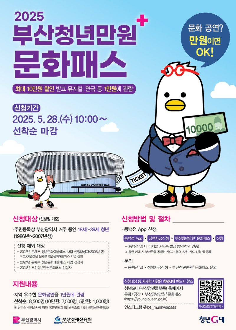 '부산청년만원+문화패스' 사업 홍보물(부산시청 제공. 재판매 및 DB 금지)