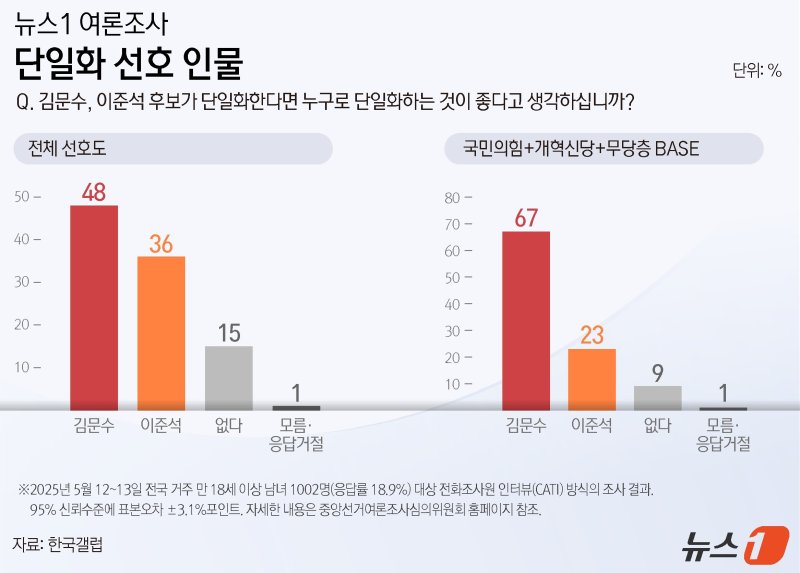ⓒ News1 양혜림 디자이너