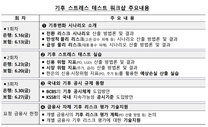 한은, 국내은행･보험사 대상 ‘기후 스트레스 테스트 워크샵’ 개최