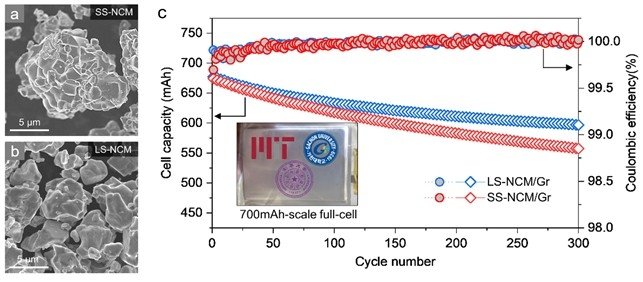 기존 고체상 공정으로 합성한 양극소재(a)와 공융염 기반 양극소재(b) 성능 비교 (출처=연합뉴스)