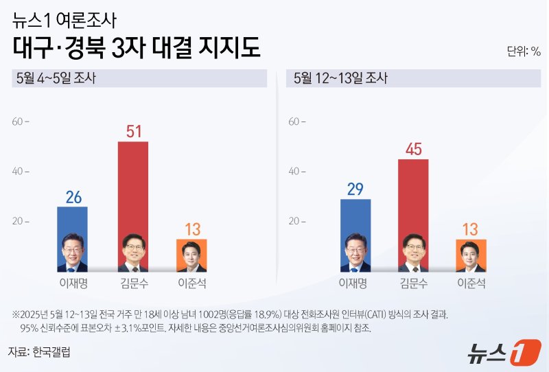 ⓒ News1 양혜림 디자이너