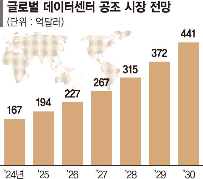 데이터센터 냉각 솔루션 단숨에 확보… 62조 시장 정조준 [삼성전자, 獨 플랙트 인수]