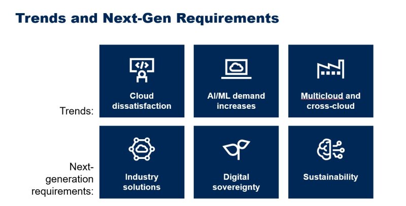 가트너 클라우드 미래를 이끌 6가지 주요 트렌드(사진=가트너 제공) *재판매 및 DB 금지
