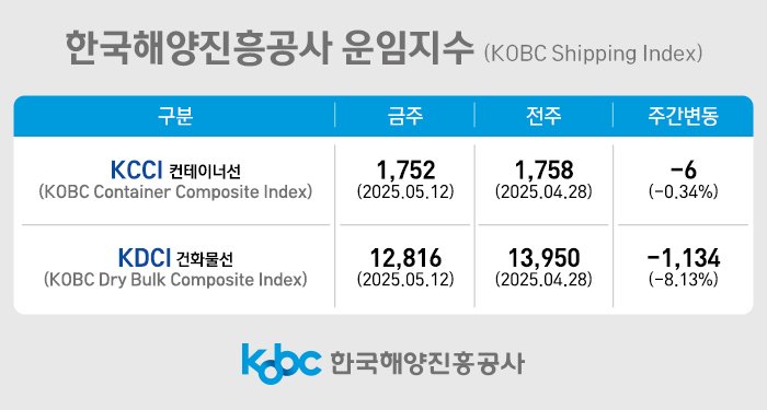 한국해양진흥공사 주간 컨테이너 해상운임 동향.(해진공 제공. 재판매 및 DB 금지)