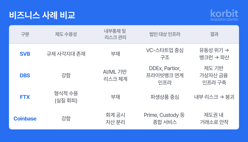 코빗 리서치센터 "가상자산 법인투자 시대, 핵심은 '신뢰'"...보고서 발간