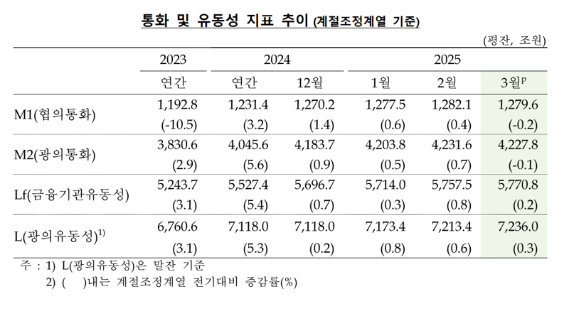한국은행 제공.