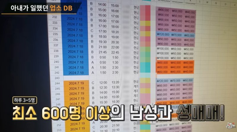 "600번 성매매에 성병까지"…베트남女와 결혼한 한국男의 비극