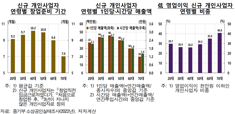 한국은행 제공.