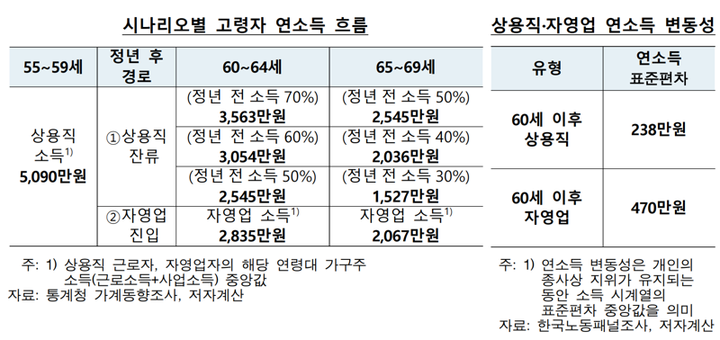 한국은행 제공.
