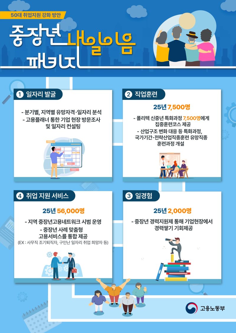 "조기퇴직하고 재취업 이렇게 힘들다니.." 50대 취업지원 나선다
