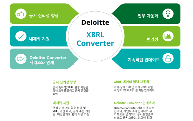 딜로이트 안진, XBRL 공시 자동화 솔루션 출시
