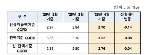 자료=은행연합회