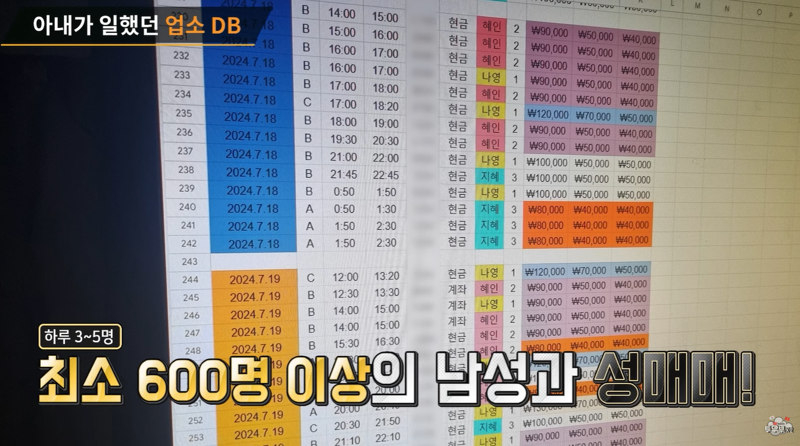 한국인과 결혼한 베트남女…“최소 600명 이상 男과 성매매, 성병까지 걸려”